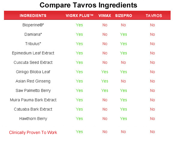 tavros  ingredients