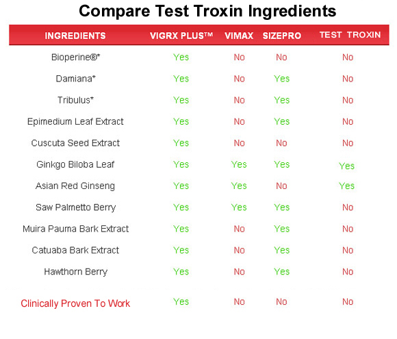 Test Troxin  ingredients