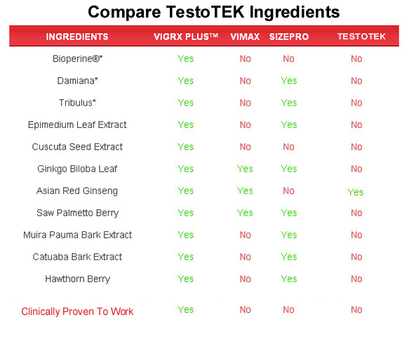 testotek  ingredients