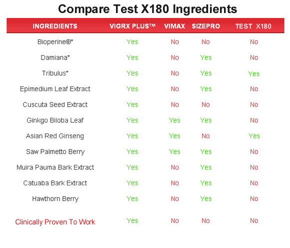 test x180  ingredients