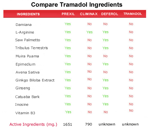 tramadol  ingredients