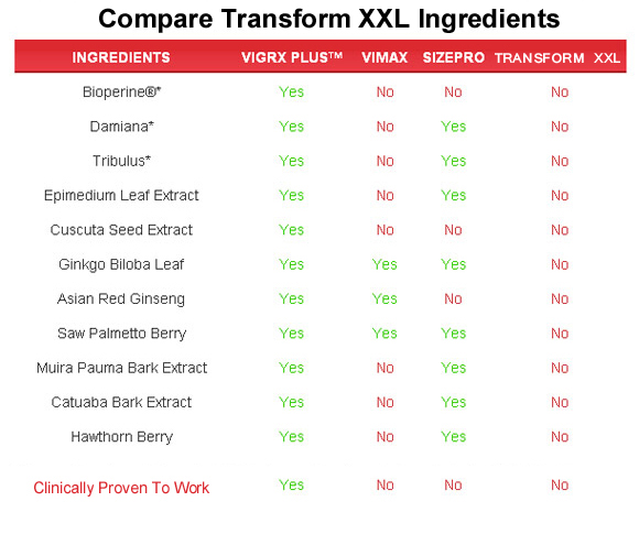 transform xxl  ingredients