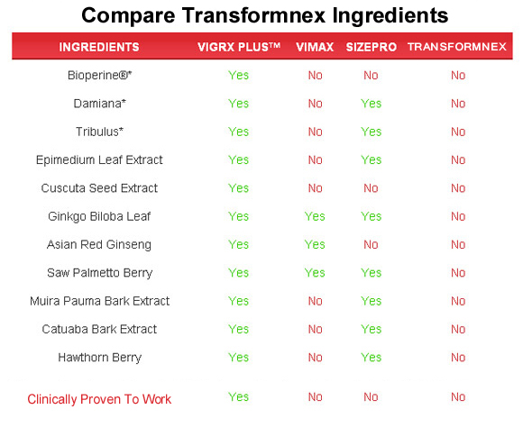 transformnex  ingredients