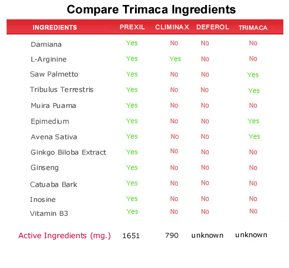 trimaca  ingredients