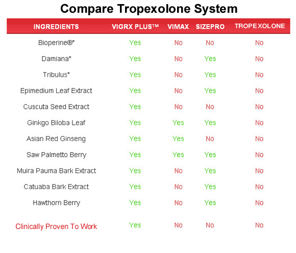 tropexolone system  ingredients