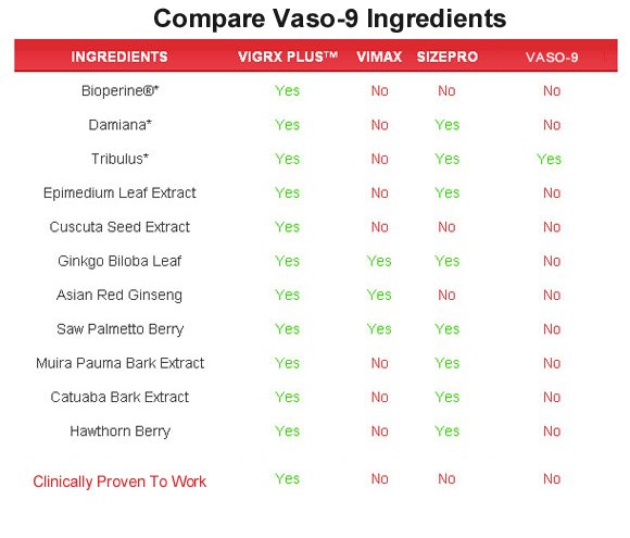 vaso-9  ingredients