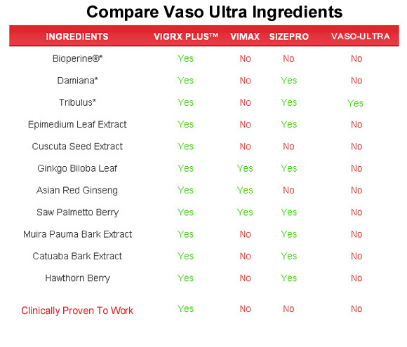 vaso ultra  ingredients