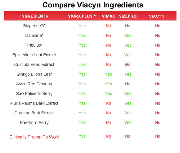 Viacyn ingredients