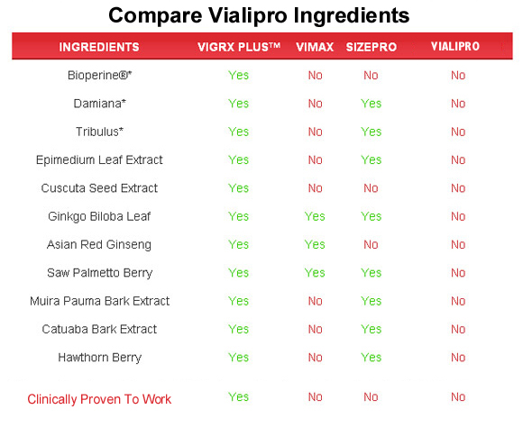 vialipro  ingredients