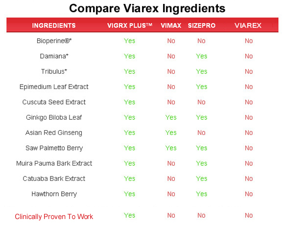 viarex  ingredients