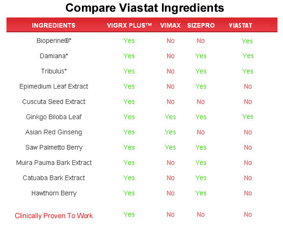 viastat ingredients