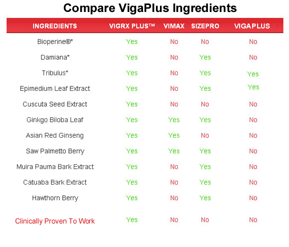 vigaplus ingredients