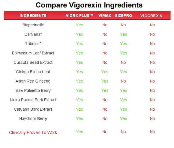 vigorexin  ingredients