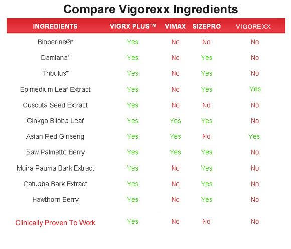 vigorexx  ingredients