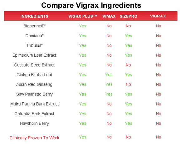 vigrax  ingredients
