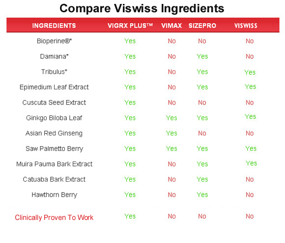 viswiss  ingredients