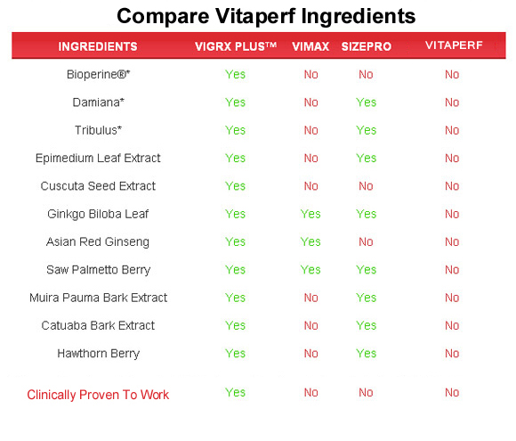 vitaperf  ingredients