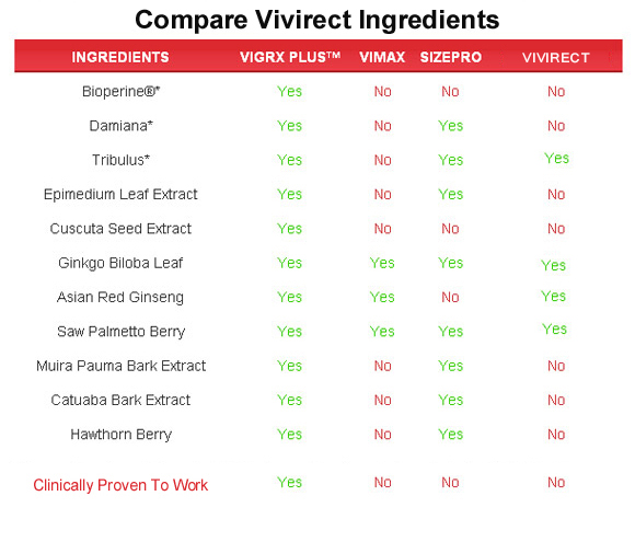 vivirect  ingredients list