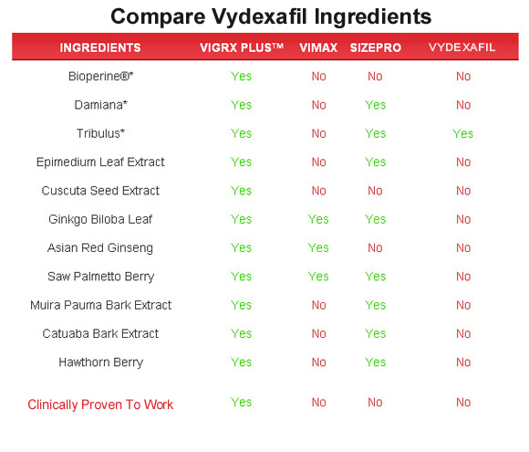 Vydexafil  ingredients