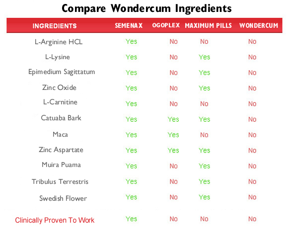 wondercum  ingredients