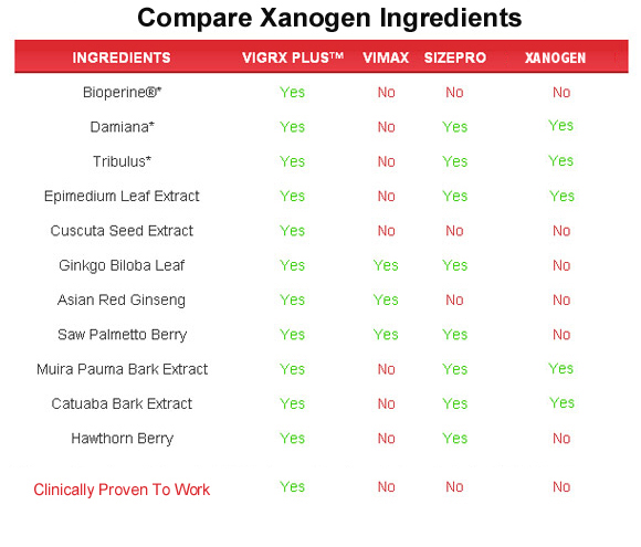 xanogen  ingredients