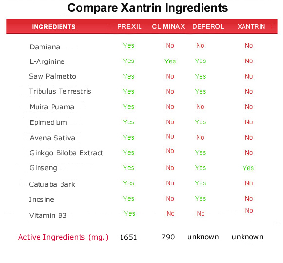 xantrin  ingredients
