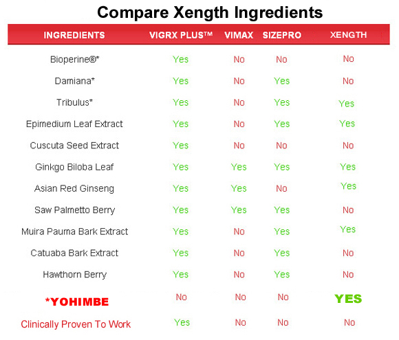 xength  ingredients