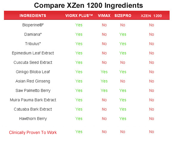 XZen 1200  ingredients