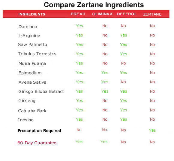 zertane  ingredients