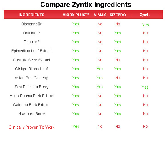 Zyntix  ingredients