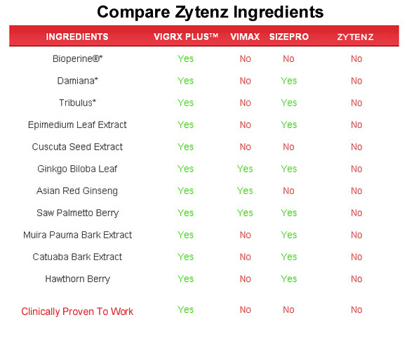 zytenz  ingredients